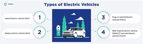 Ev Charging Guide A Simple Guide To Ev Charging Geotab 45 Off