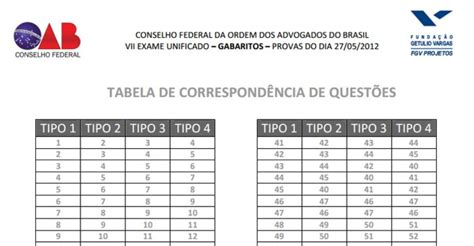 Gabarito Definitivo Oab 40 BRAINCP