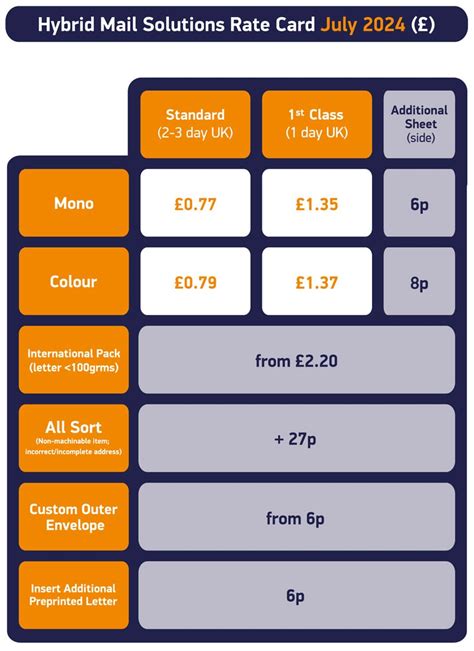 Pound Calculation 24 - Hybrid Mail