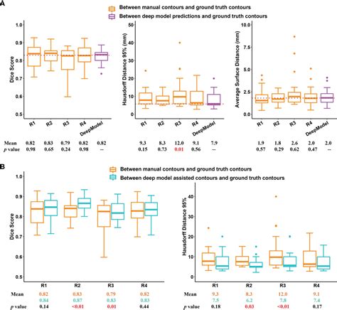 Frontiers Multi Institutional Validation Of Two Streamed Deep