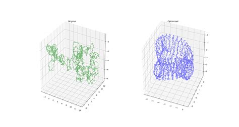 GTSAM On Benchmark Pose Graph Optimization Datasets Issue 248