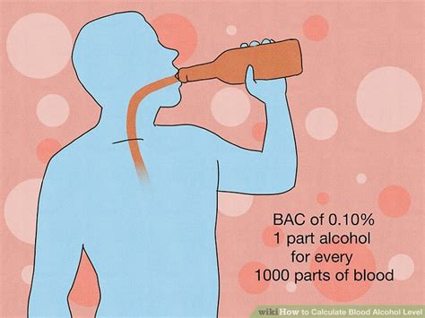 How To Measure Alcohol In Blood