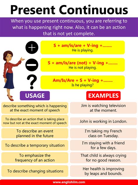 Present Perfect Continuous Tense Rules And Useful Examples Artofit