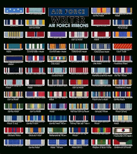 Punctual Military Decoration Chart Military Awards Ribbons Chart U S