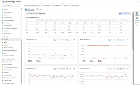 Gr Ficos De Rendimiento Con Vm Insights Azure Monitor Microsoft Learn