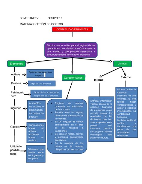 Mapa Mental De Contabilidad Financiera Con Dibujos Images Porn Sex