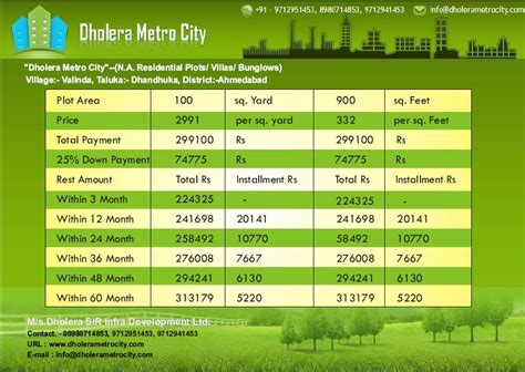 Dholera Metro City Residential Plots In Dholera Gujarat By Dholera