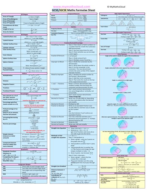 Gcse Formula Sheet