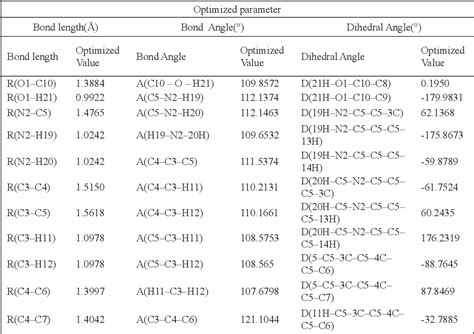 Table From First Principle Study On Structural Electronic