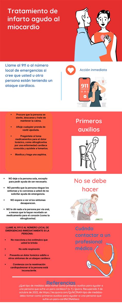 Infografía Primeros auxilios Infarto Agudo al Miocardio Cuándo