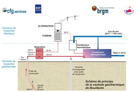 G Othermie Profonde Fonctionnement Et Technologies Geothermies