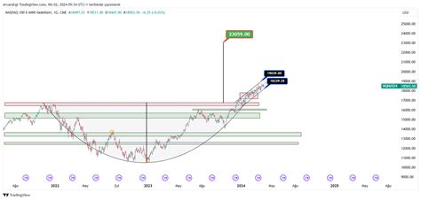 Cme Mini Dl Nq Chart Image By Ercandrgt Tradingview