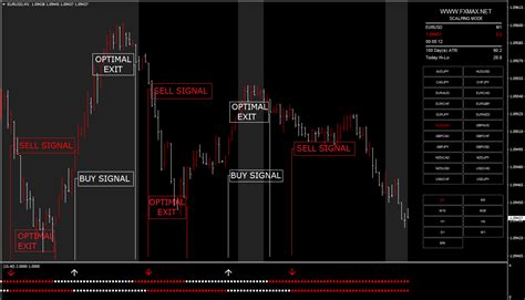 Fx Max Scalper For Metatrader