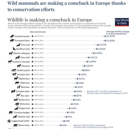 Ferdinand Meeus On Twitter Het Gaat Prima Met Biodiversiteit Op Onze