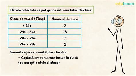 Culegerea I Clasificarea Datelor Statistice M M Matematica Clasa A A