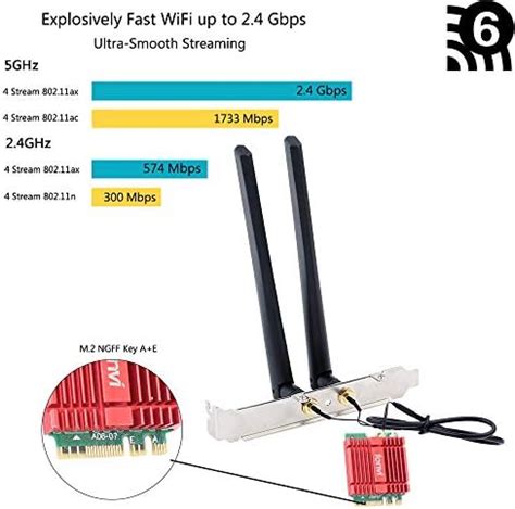 Fenvi Dual Band Ax Wifi Card Ax Mini Desktop Wi Fi Ax Wireless