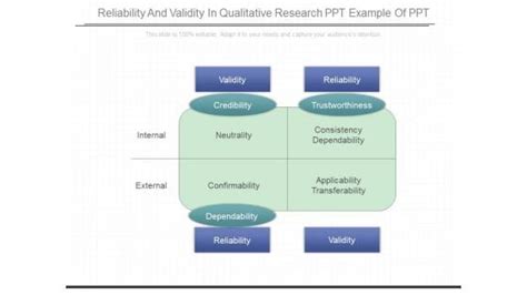 Reliability Validity Powerpoint Templates Slides And Graphics