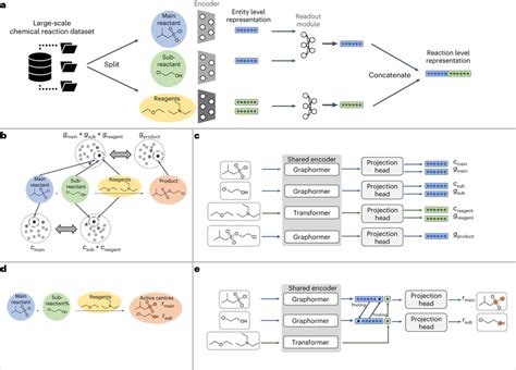 components  methods  uni rxn   overview   unified