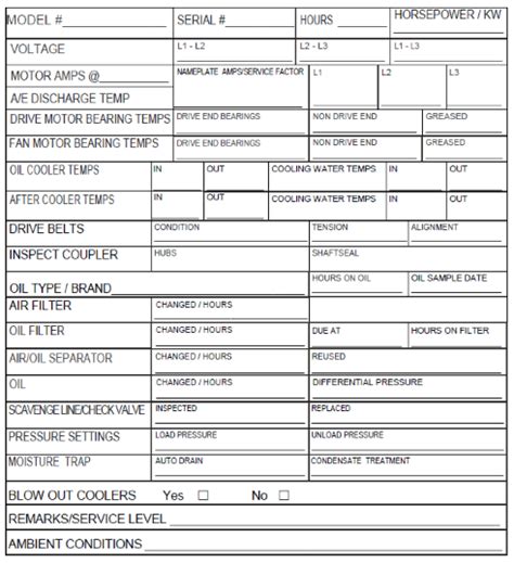 Air Compressor Maintenance Checklist An Extensive Guide