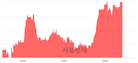 미래에셋생명 345 오르며 체결강도 강세로 반전100 서울경제