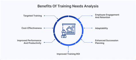 Guide To Training Needs Analysis Tna