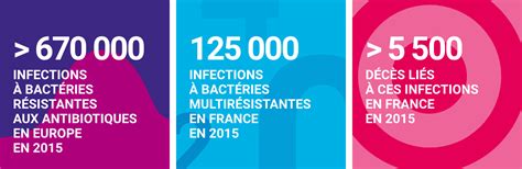 Résistance aux antibiotiques Santé publique France