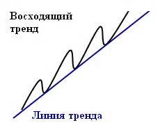 Тренд Форекс / Forex