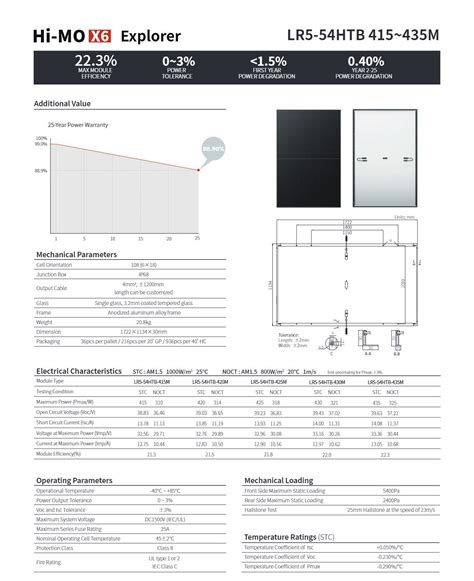 LONGI Solar Panel HI MO6 Explorer LR5 54HTB 415 435M Uni Solar