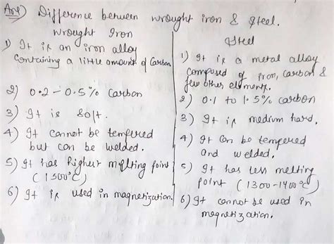 Difference Between Steel And Wrought Iron In Tabular Form Chemistry