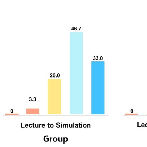 grading  examination scores grading  examination scores