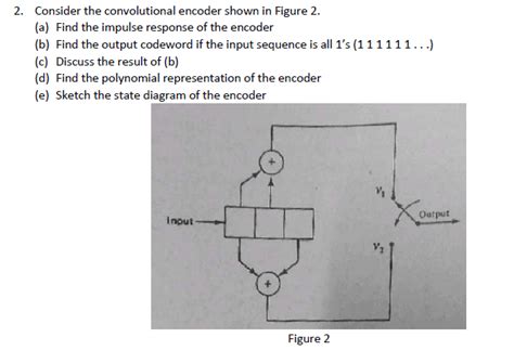 Consider Convolutional Encoder Shown Figure Find Impulse Response