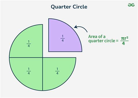 Quarter Circle - Definition, Formula & Examples - GeeksforGeeks