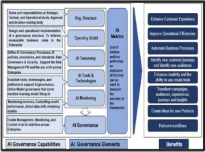 Artificial Intelligence Governance Alignment With Enterprise