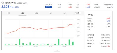 주가 전망 확인과 기업 상세 정보