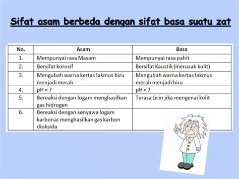 Asam Basa Dan Garam Ppt