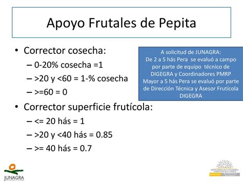 Medidas Al Sector Frut Cola Afectado Por La Ausencia De Fr O Invernal