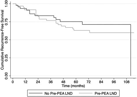 Ethanol Ablation Of Papillary Thyroid Carcinoma Nodal Metastases Long