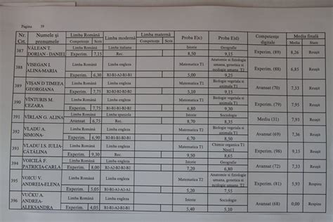 S Au Afisat Rezultatele La Bacalaureat 2012 La Timisoara Vezi Notele