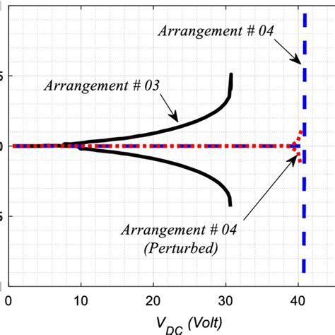 Variation Of The Maximum Static Deflection Of The Microbeam With Vdc