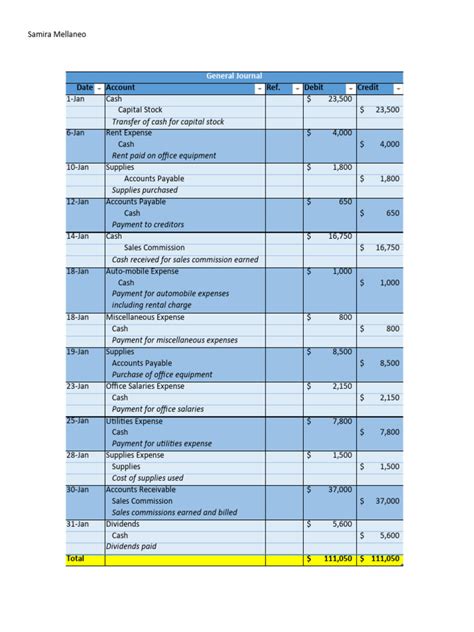 Accounting Homework 2 12 2024 Final Pdf Debits And Credits Expense