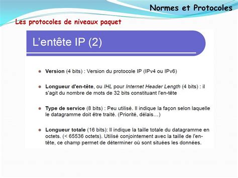 Chapitre 3 Normes Associées Aux Réseaux De Communication Numérique