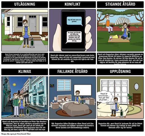 Felet I Våra Stjärnor Plot Diagram Storyboard Por Sv Examples