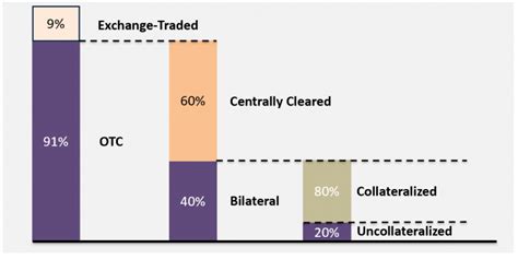 Derivatives Analystprep Frm Part Study Notes