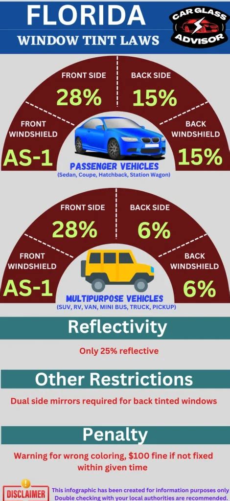 Window Tinting Laws In Florida