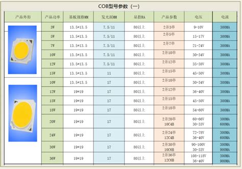 cob光源和led的区别cob灯珠哪家好 公司新聞 贴片led灯珠 直插led灯珠 大功率LED灯珠 全彩led灯珠 高亮度led灯珠