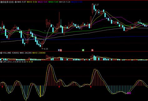 〖lmcjdxj〗副图指标 通达信cjdx指标 顶背离和底背离信号 通达信 源码通达信公式好公式网