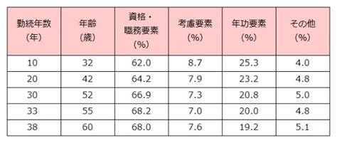 ポイント制って？ 働き方改革にあわせた退職金制度を解説 Nissay Business Insight