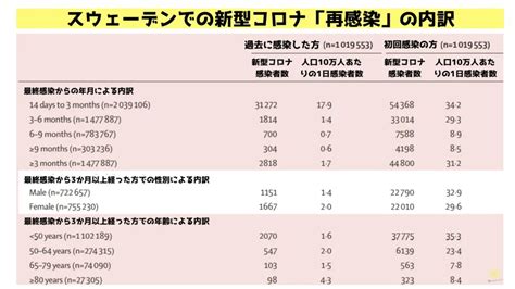 新型コロナの再感染はいつから？コロナ再感染の重症化や間隔・リスクについて解説 ひまわり医院（内科・皮膚科）