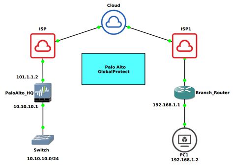 How To Configure Globalprotect Vpn On Palo Alto Firewall