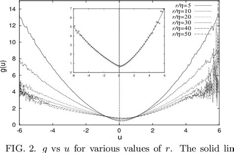 Figure 1 From Probability Density Function Of Longitudinal Velocity